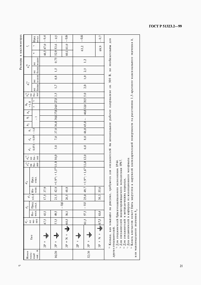 Страница 25 ГОСТ Р 51323.2-99