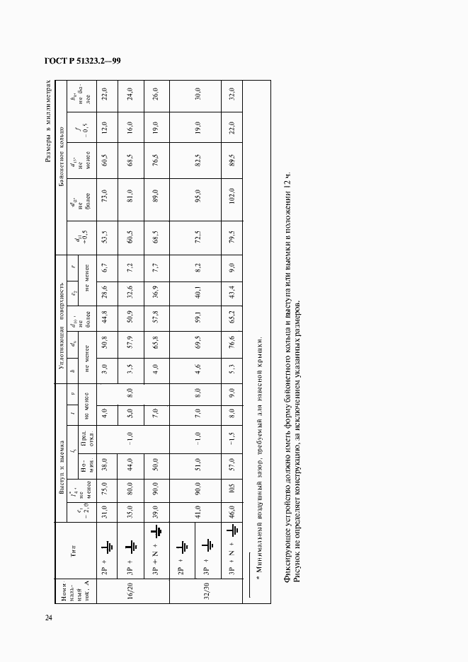 Страница 28 ГОСТ Р 51323.2-99