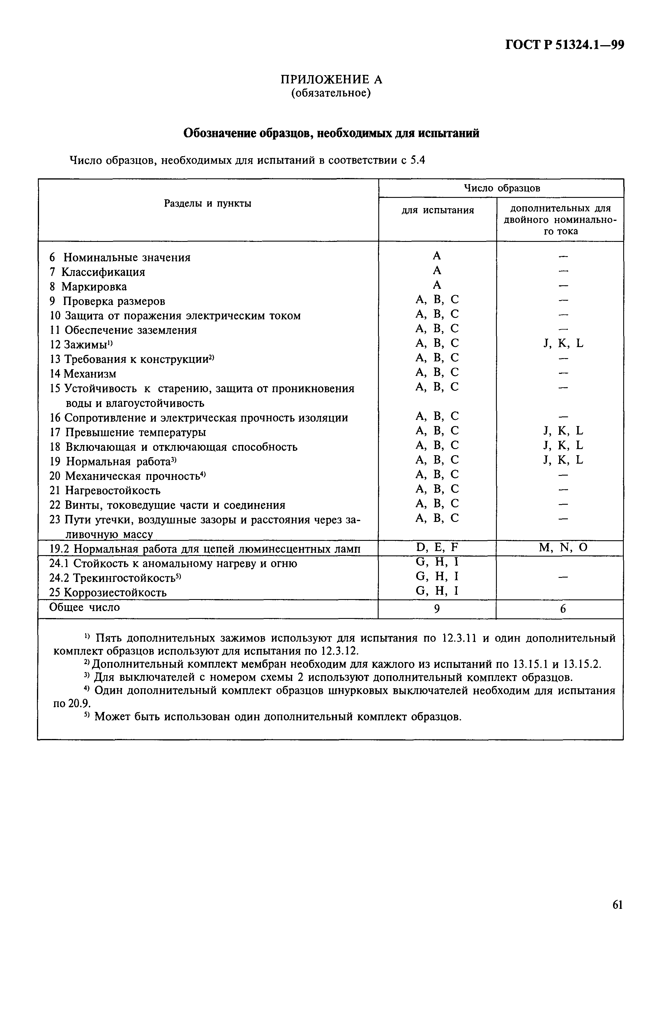 Страница 66 ГОСТ Р 51324.1-99