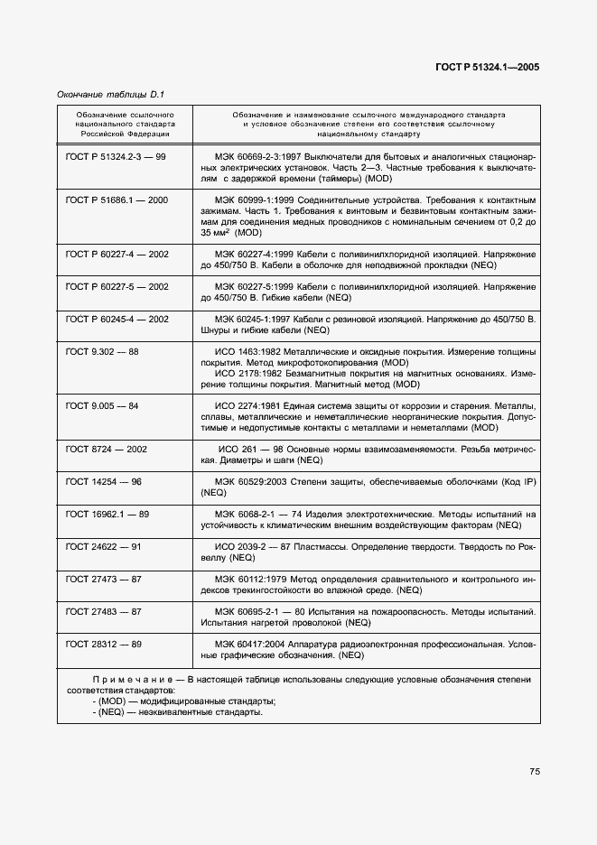 Страница 79 ГОСТ Р 51324.1-2005