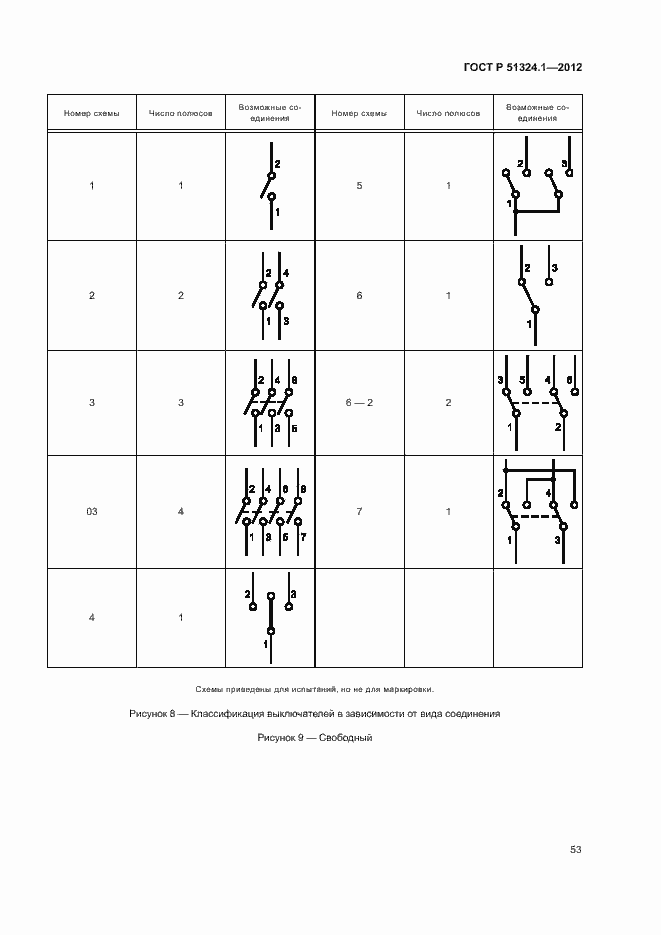 Страница 57 ГОСТ Р 51324.1-2012