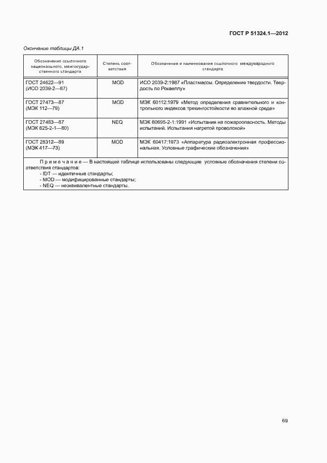 Страница 73 ГОСТ Р 51324.1-2012