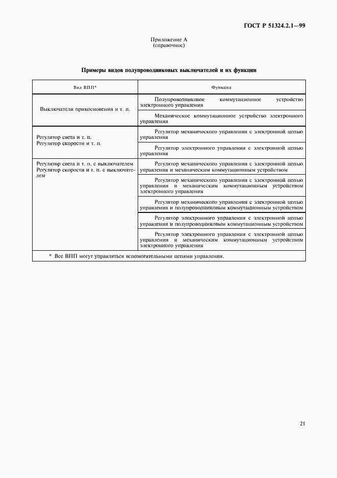 Страница 24 ГОСТ Р 51324.2.1-99