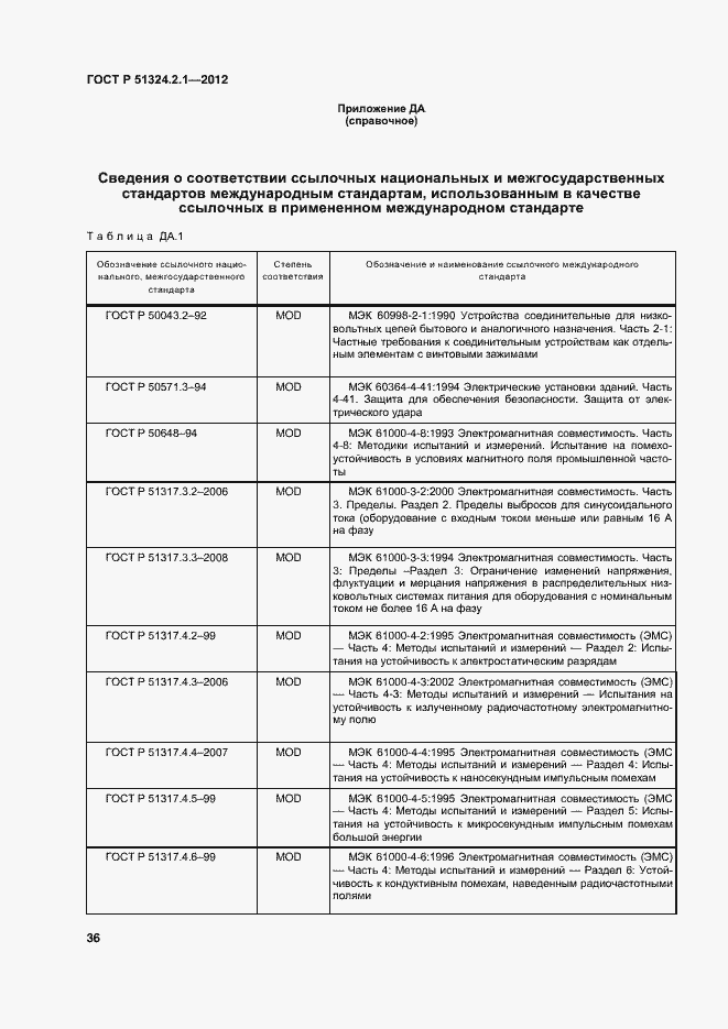 Страница 40 ГОСТ Р 51324.2.1-2012