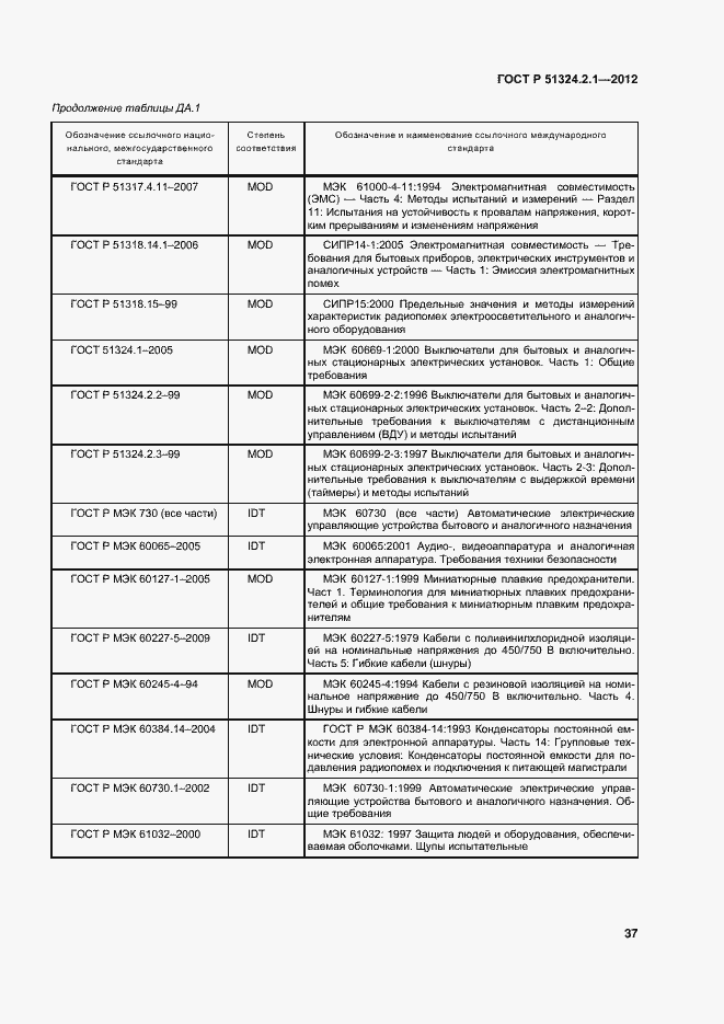 Страница 41 ГОСТ Р 51324.2.1-2012