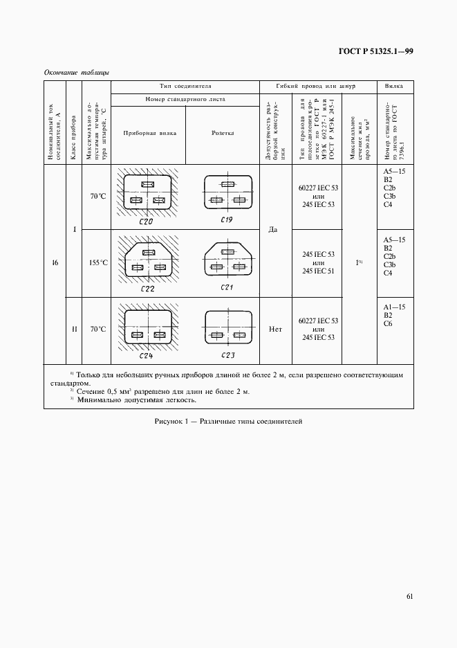 Страница 65 ГОСТ Р 51325.1-99