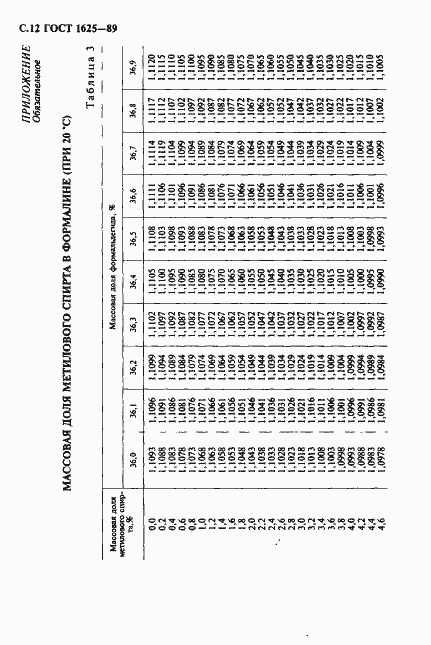 Страница 13 ГОСТ 1625-89