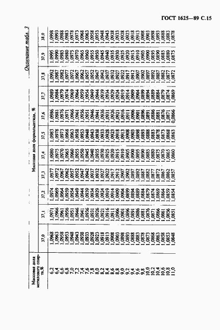 Страница 16 ГОСТ 1625-89