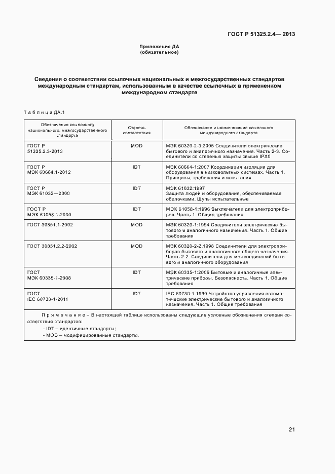 Страница 24 ГОСТ Р 51325.2.4-2013