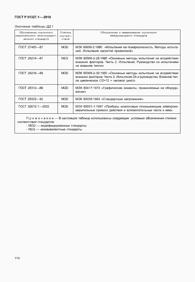 Страница 116 ГОСТ Р 51327.1-2010