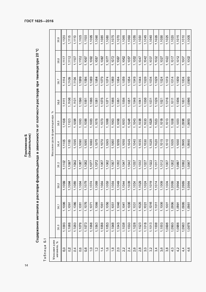Страница 17 ГОСТ 1625-2016