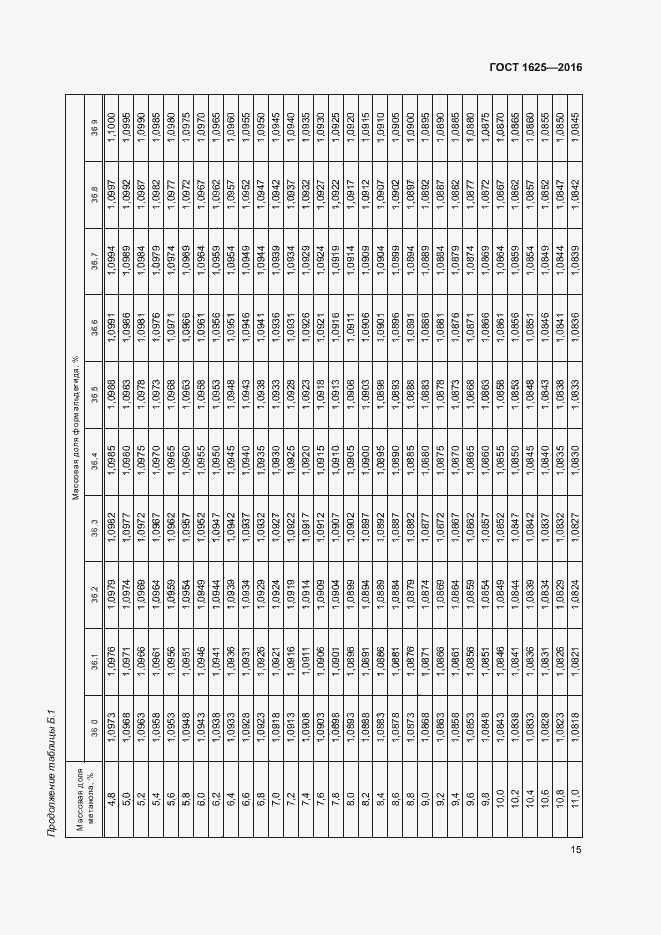 Страница 18 ГОСТ 1625-2016