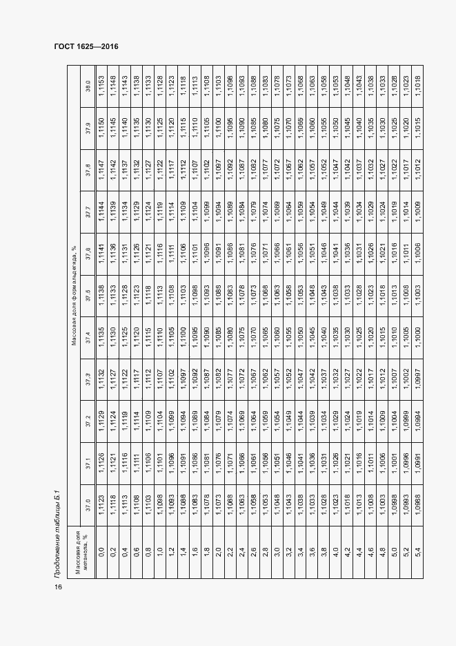 Страница 19 ГОСТ 1625-2016