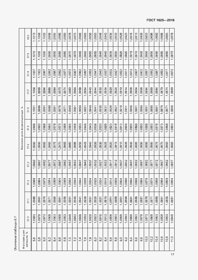 Страница 20 ГОСТ 1625-2016