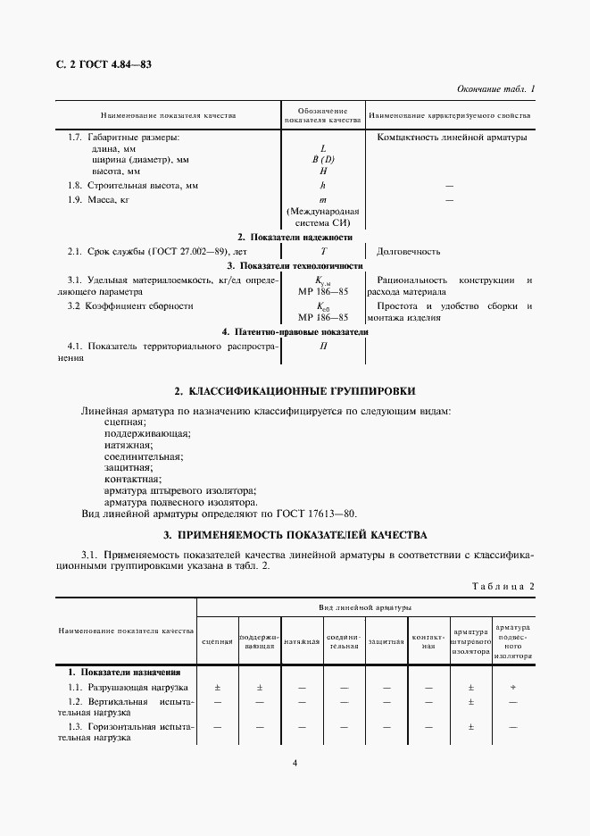 Страница 4 ГОСТ 4.84-83