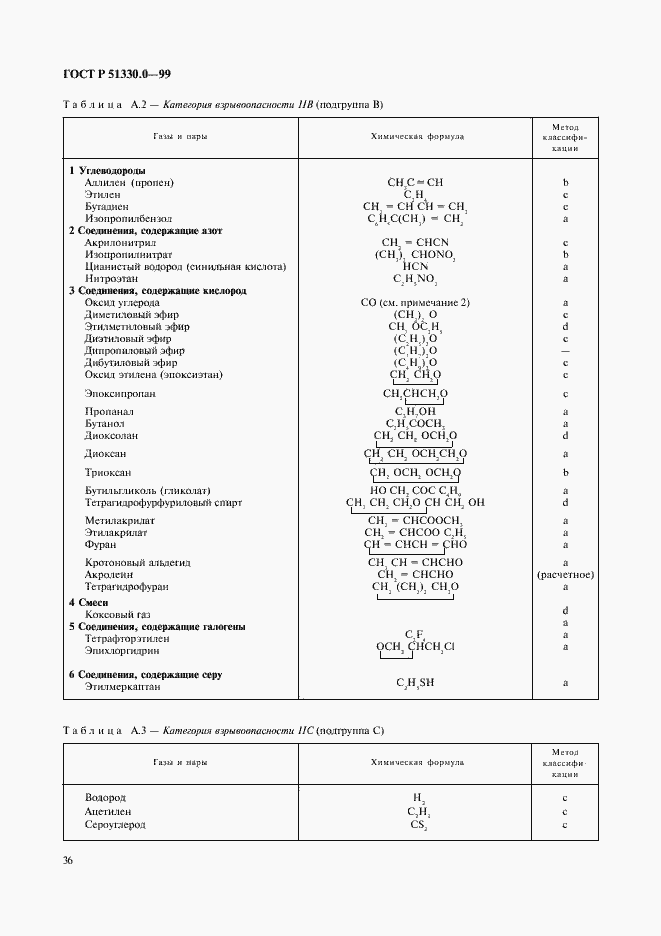 Страница 40 ГОСТ Р 51330.0-99