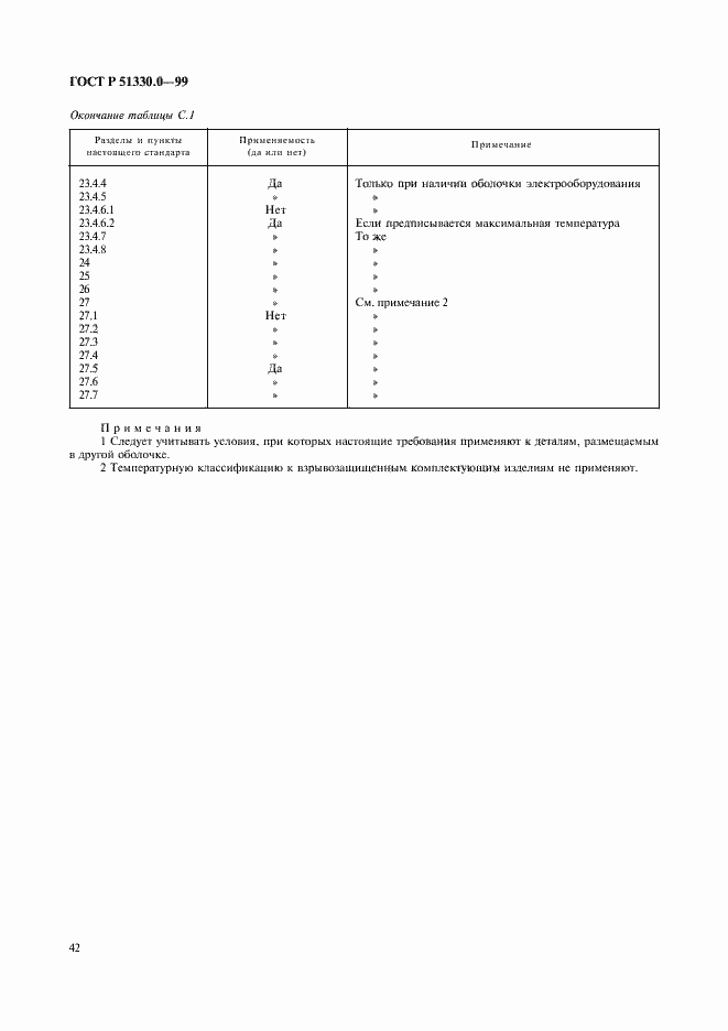 Страница 46 ГОСТ Р 51330.0-99