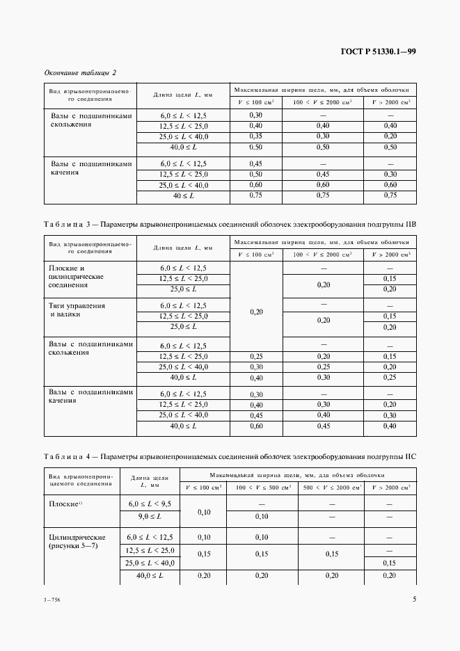 Страница 9 ГОСТ Р 51330.1-99