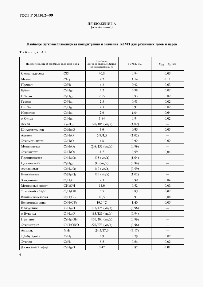 Страница 10 ГОСТ Р 51330.2-99