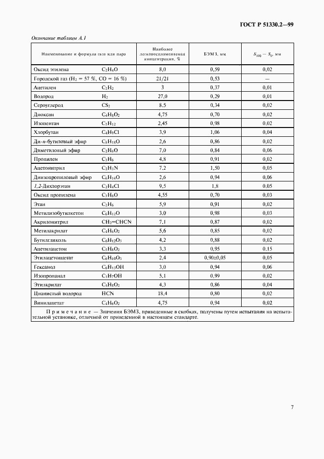 Страница 11 ГОСТ Р 51330.2-99