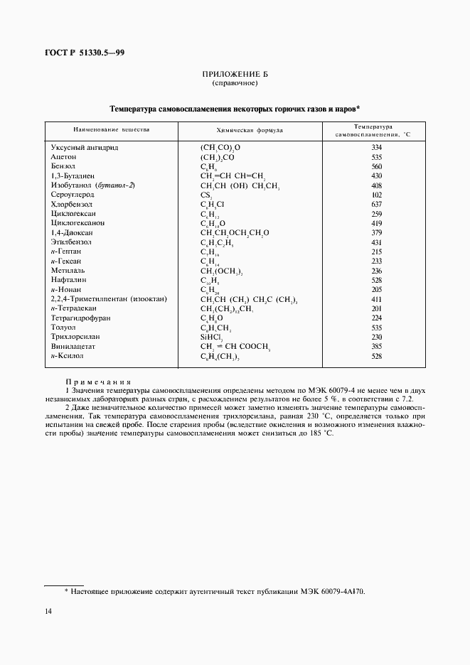 Страница 18 ГОСТ Р 51330.5-99