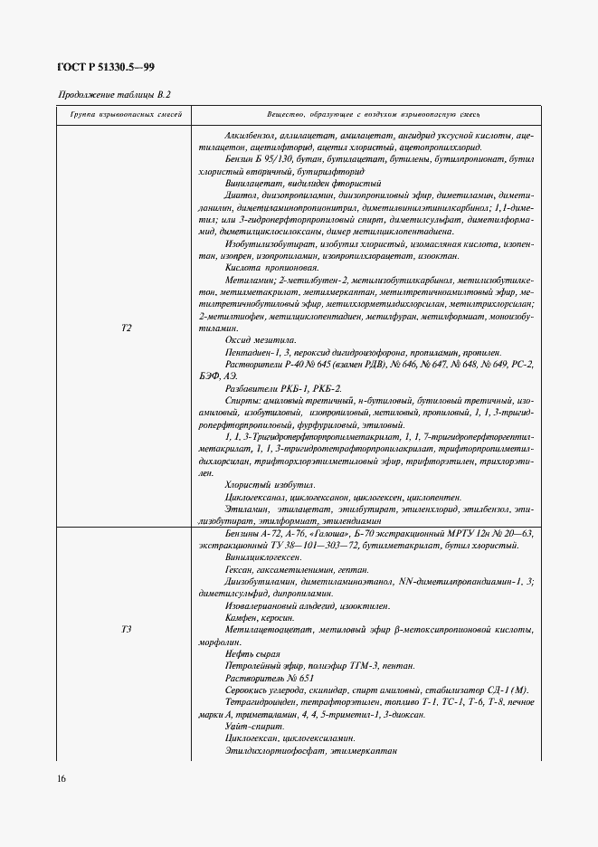 Страница 20 ГОСТ Р 51330.5-99