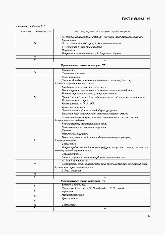 Страница 21 ГОСТ Р 51330.5-99