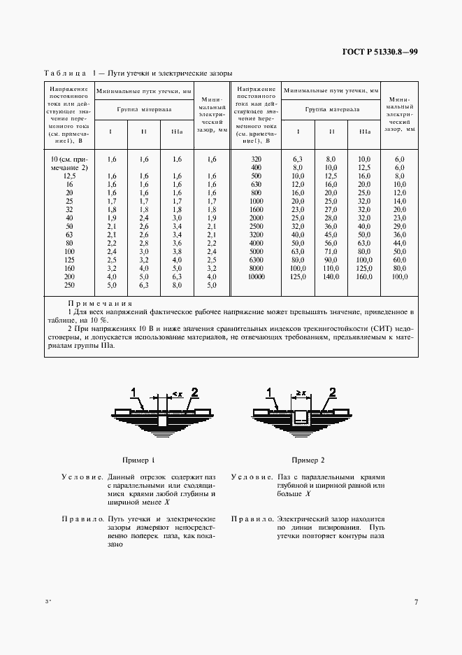 Страница 11 ГОСТ Р 51330.8-99