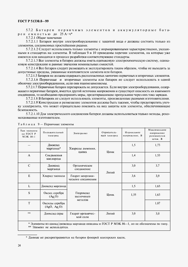 Страница 28 ГОСТ Р 51330.8-99