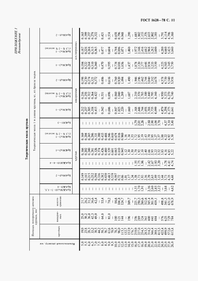 Страница 12 ГОСТ 1628-78