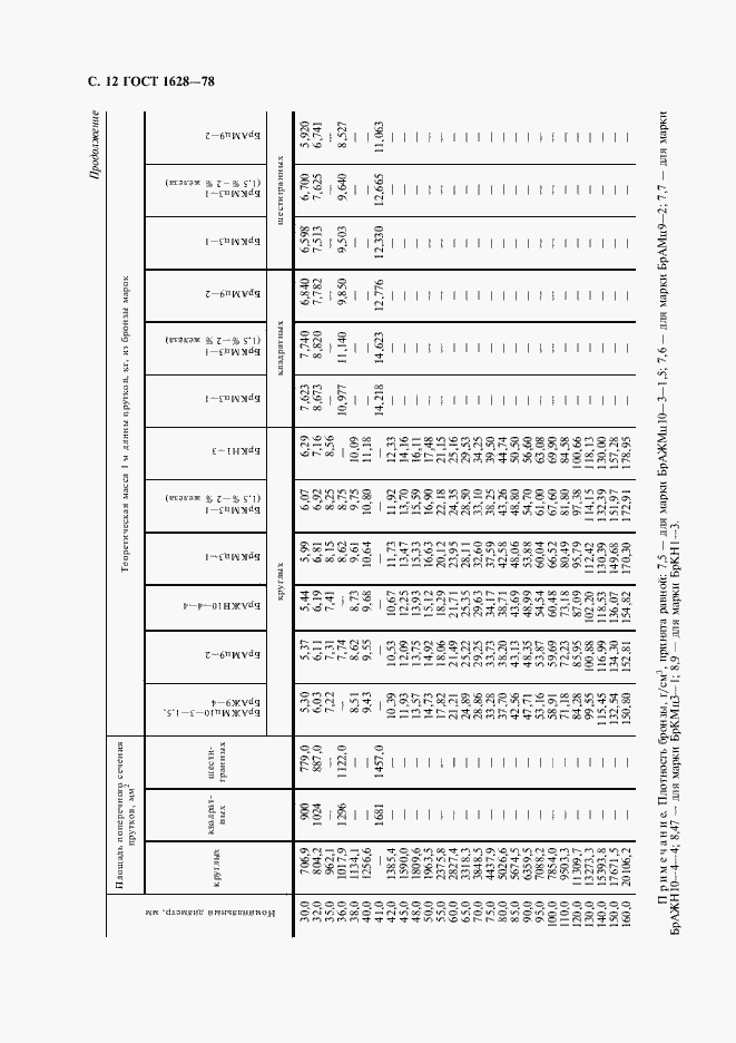 Страница 13 ГОСТ 1628-78