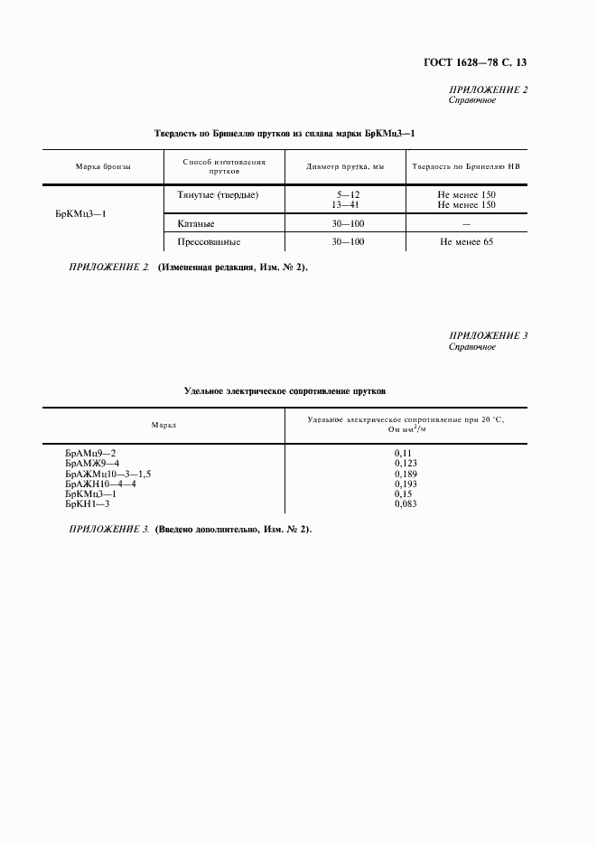 Страница 14 ГОСТ 1628-78