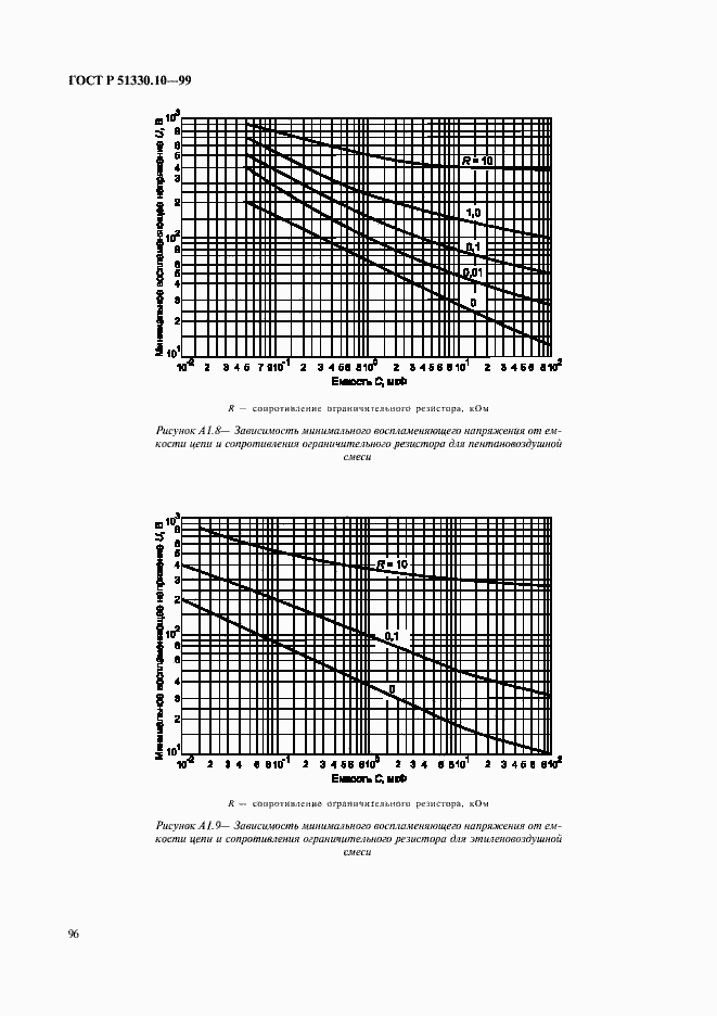 Страница 100 ГОСТ Р 51330.10-99