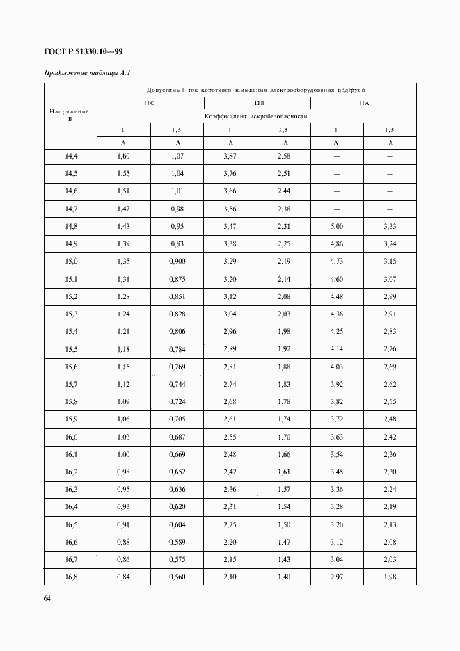 Страница 68 ГОСТ Р 51330.10-99