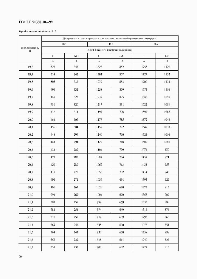 Страница 70 ГОСТ Р 51330.10-99