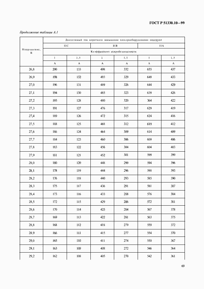 Страница 73 ГОСТ Р 51330.10-99