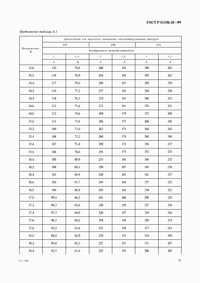 Страница 75 ГОСТ Р 51330.10-99