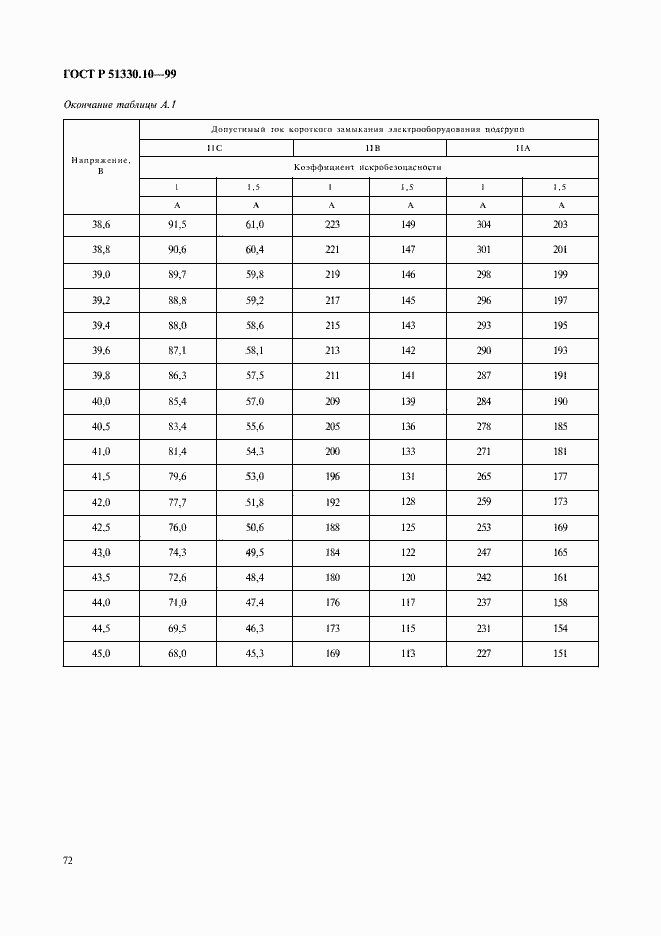Страница 76 ГОСТ Р 51330.10-99