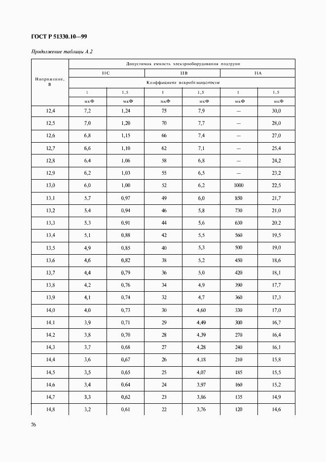 Страница 80 ГОСТ Р 51330.10-99