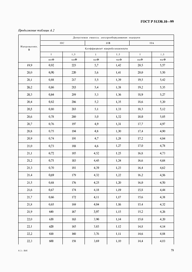 Страница 83 ГОСТ Р 51330.10-99