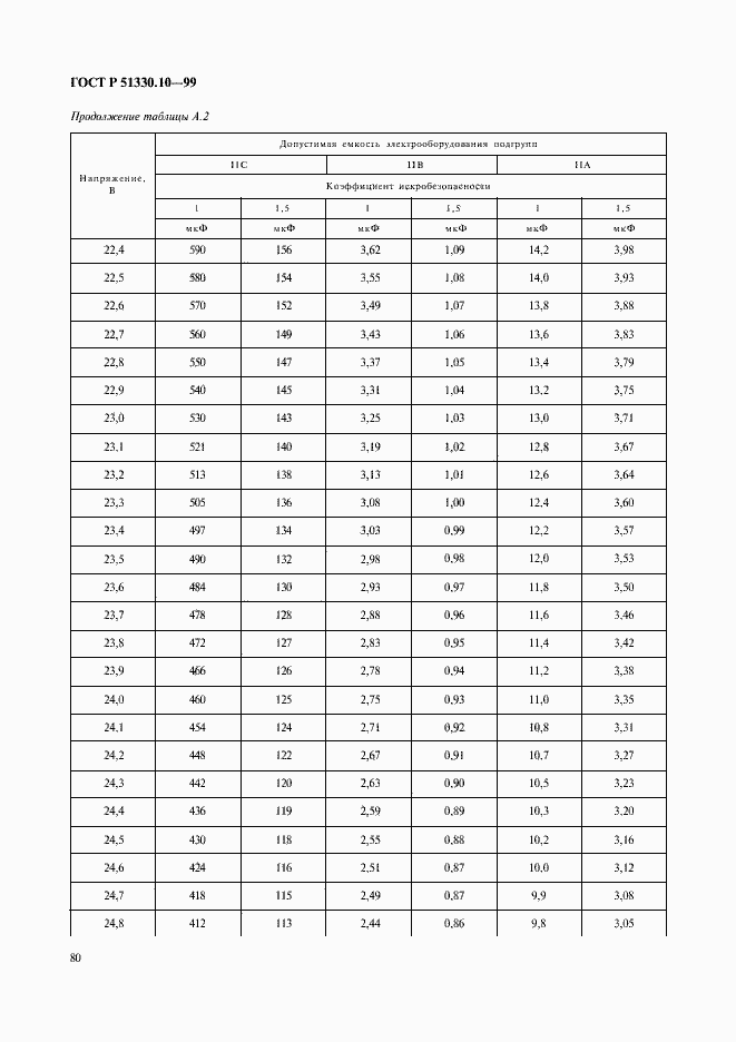 Страница 84 ГОСТ Р 51330.10-99