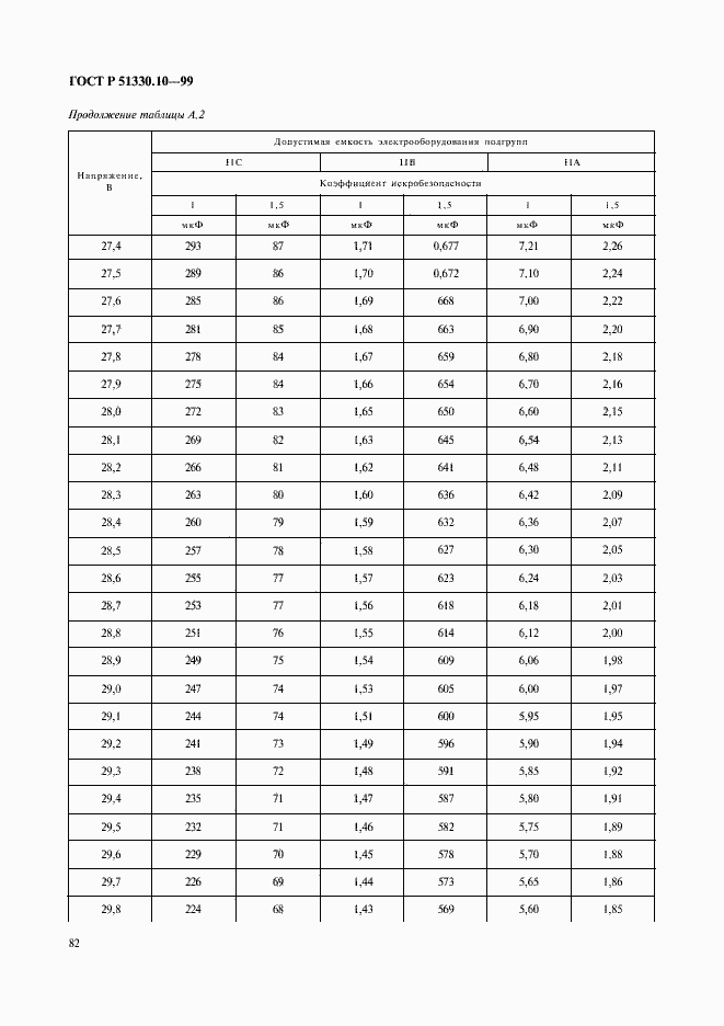Страница 86 ГОСТ Р 51330.10-99