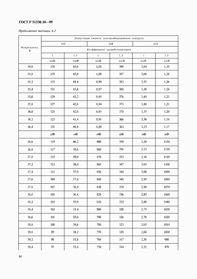 Страница 88 ГОСТ Р 51330.10-99