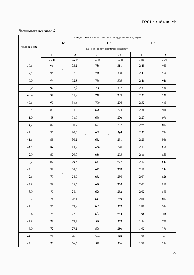 Страница 89 ГОСТ Р 51330.10-99