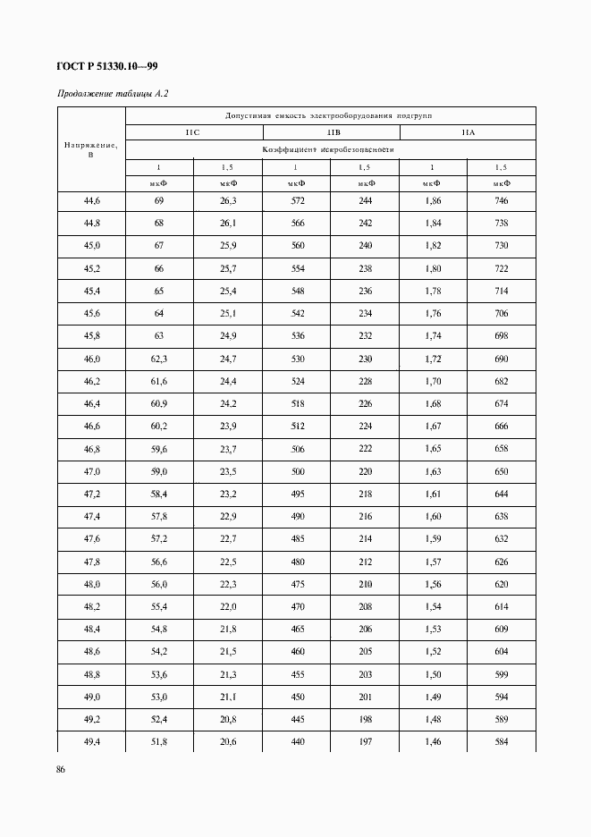 Страница 90 ГОСТ Р 51330.10-99