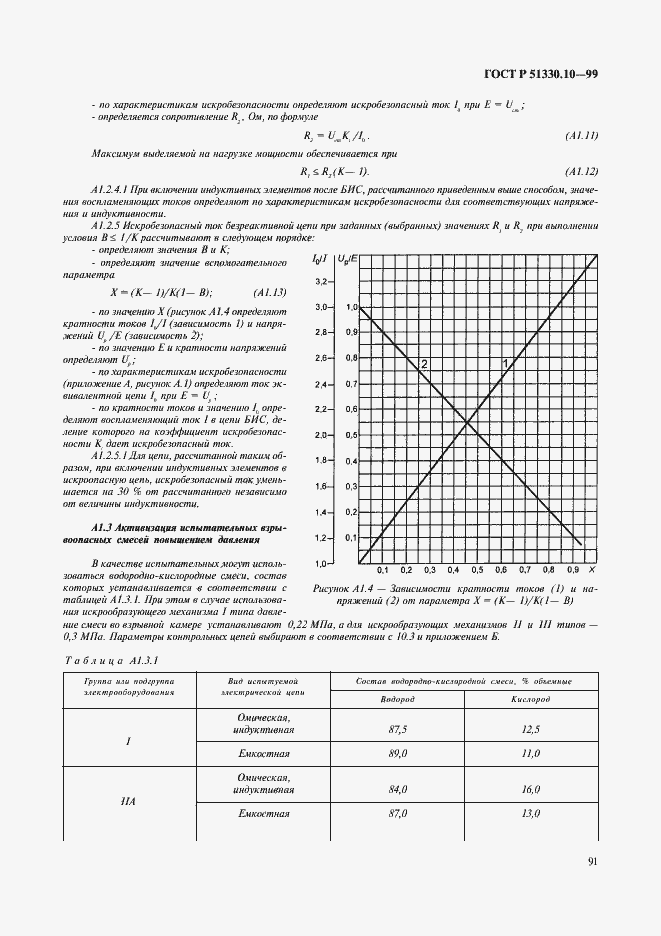 Страница 95 ГОСТ Р 51330.10-99