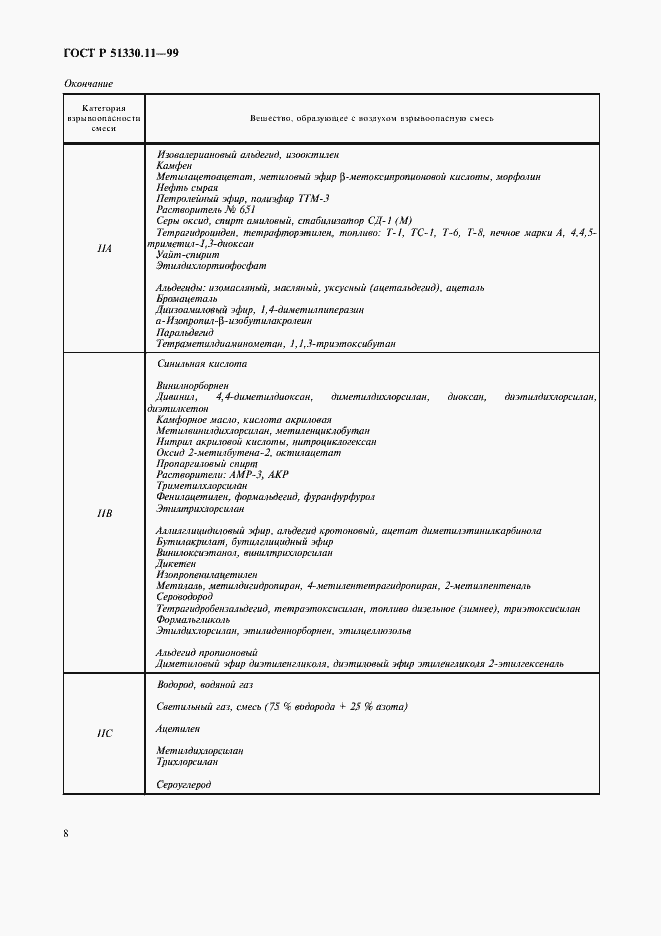 Страница 11 ГОСТ Р 51330.11-99