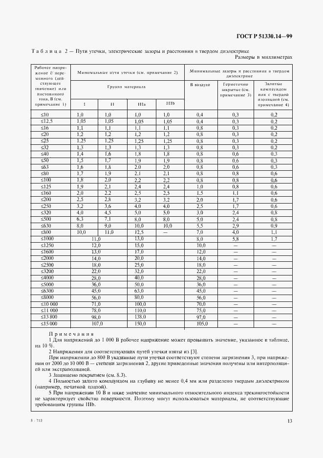 Страница 17 ГОСТ Р 51330.14-99