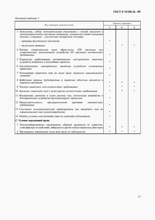 Страница 17 ГОСТ Р 51330.16-99