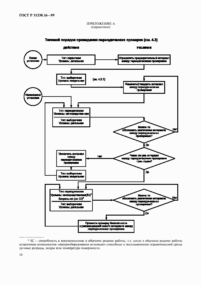 Страница 18 ГОСТ Р 51330.16-99